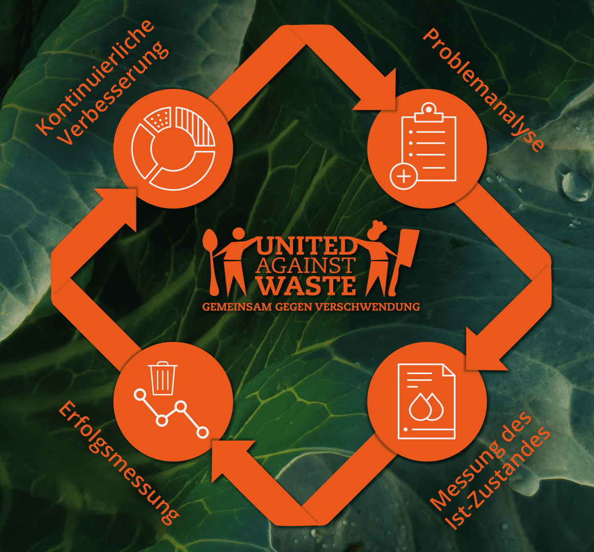 Der ewige Kampf gegen Food Waste – heute mit neuen Mitteln!